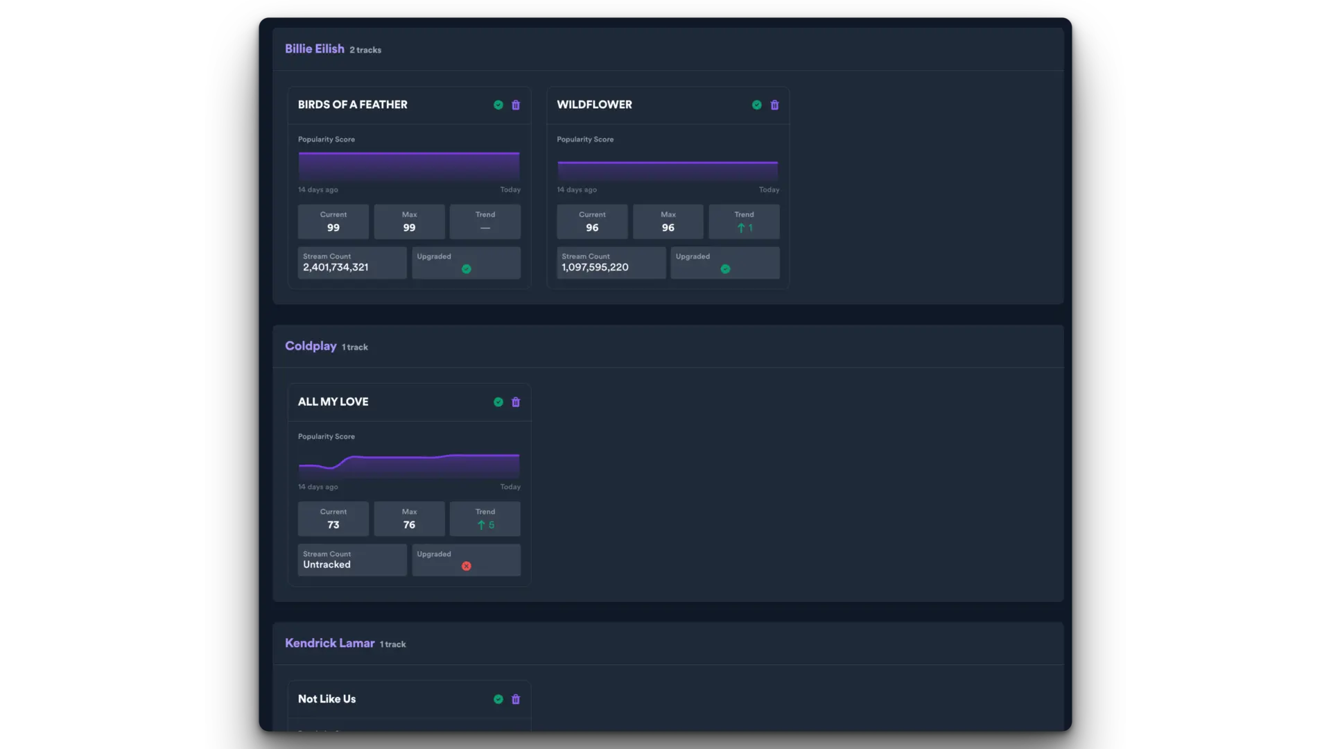 Dashboard preview
