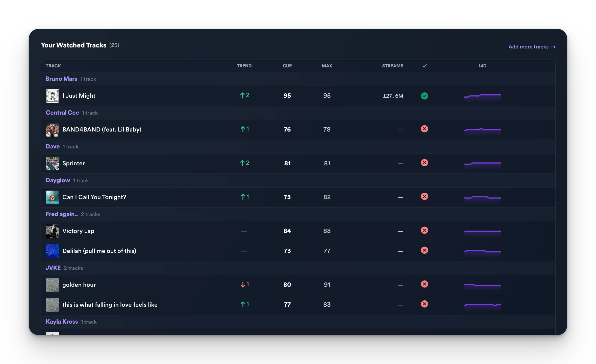 Dashboard preview